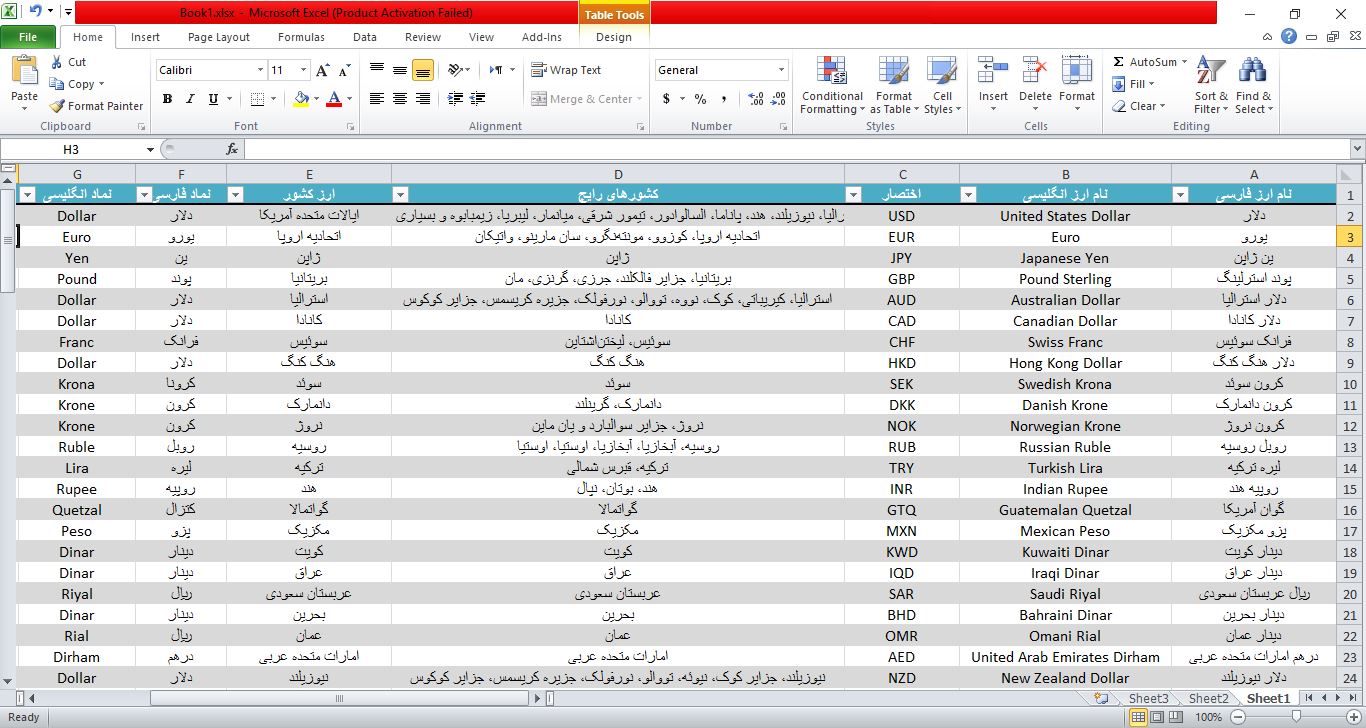 دیتابیس لیست ارزهای کشورها در فایل اکسل 11