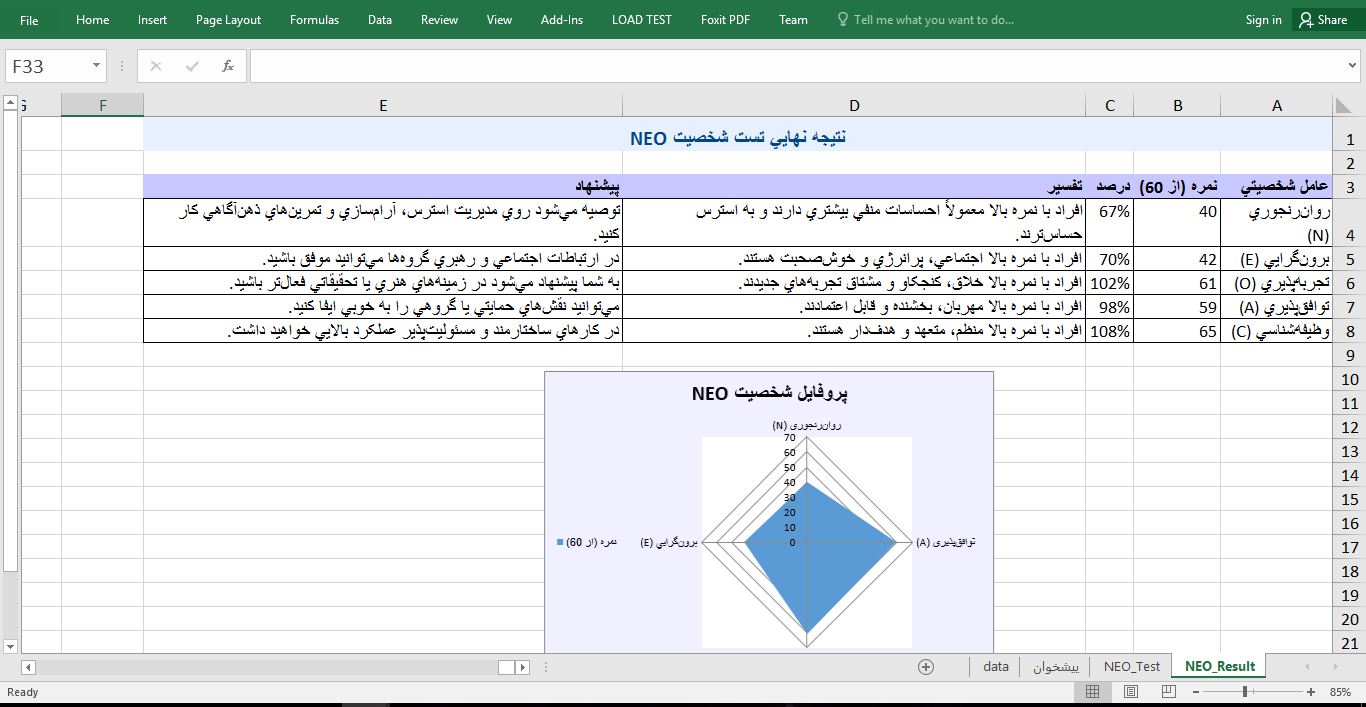تست شخصیت NEO با اکسل: تحلیل دقیق پنج عامل شخصیتی با نمودار و تفسیر حرفه‌ای 4564