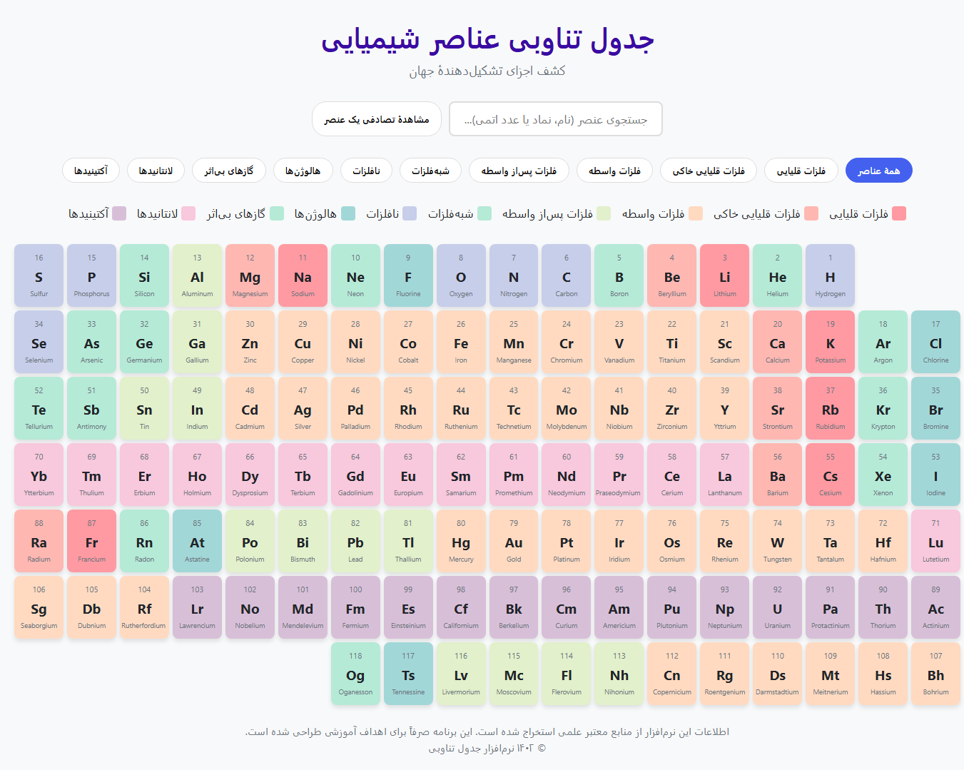 اسکریپت برنامه جدول تناوبی  با کد منبع با استفاده از HTML، CSS و جاوا اسکریپت 343