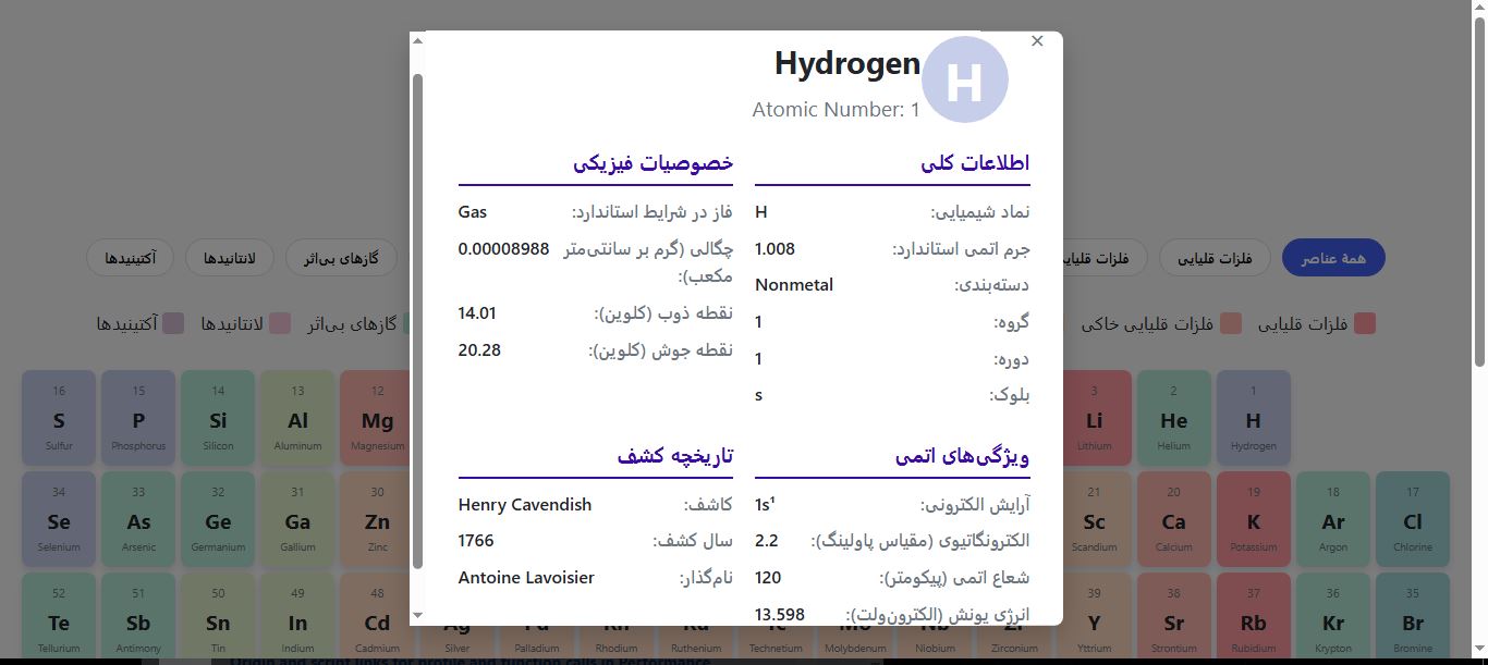 اسکریپت برنامه جدول تناوبی  با کد منبع با استفاده از HTML، CSS و جاوا اسکریپت 563