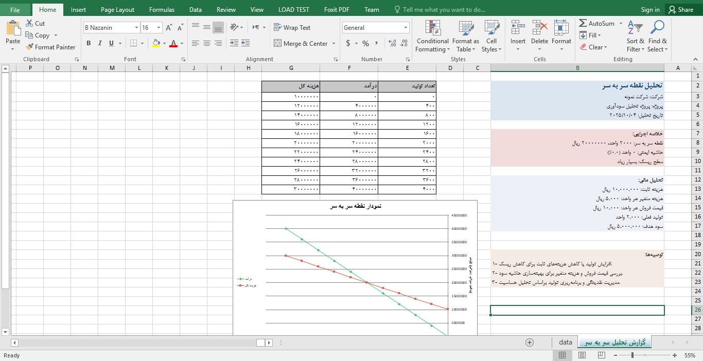 ماکرو تحلیل نقطه سر به سر (Break-Even Analysis) در اکسل 345