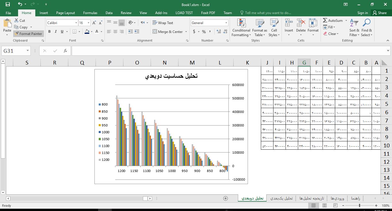 ماشین حساب تحلیل حساسیت در اکسل 12