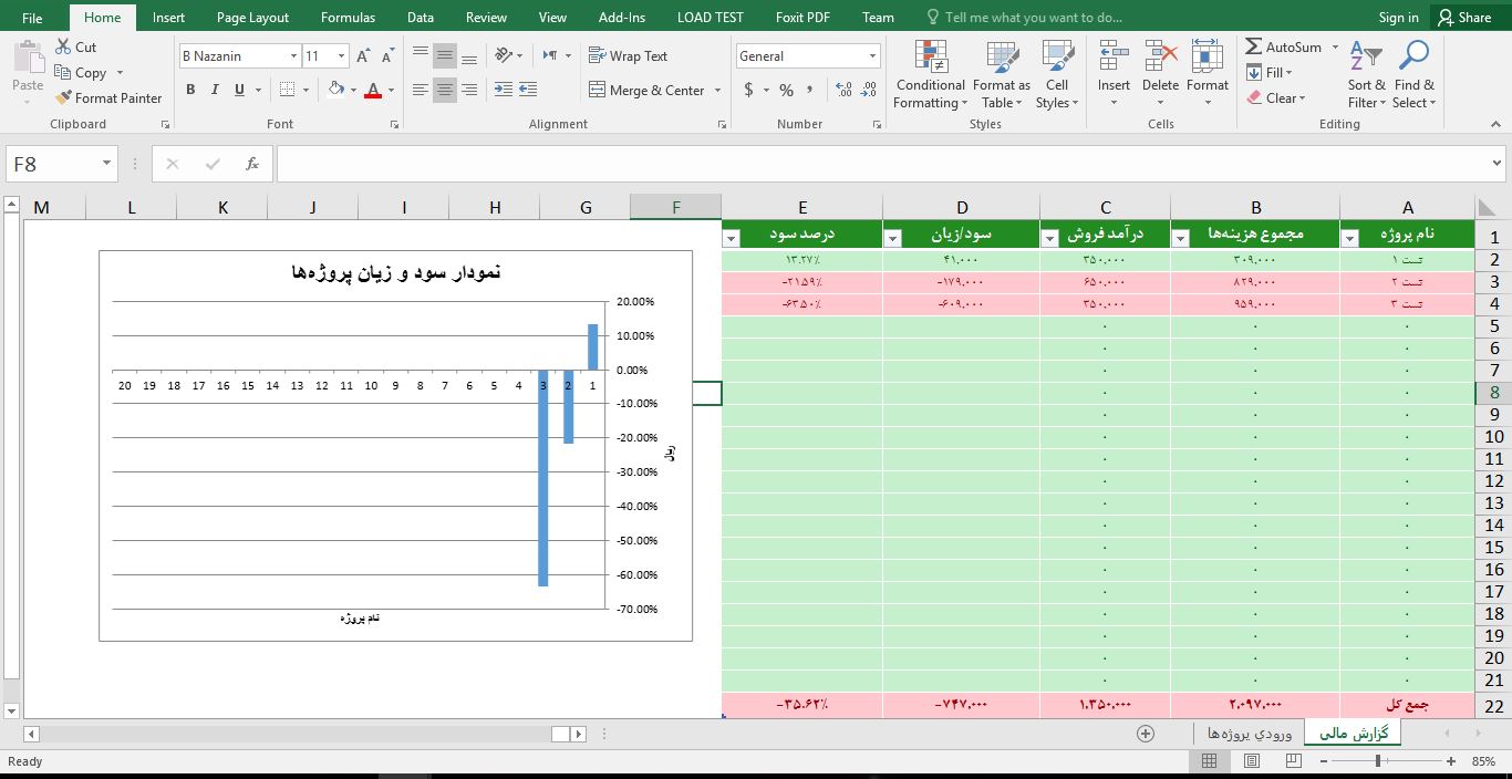 سورس کد اکسل برای مدیریت سود و زیان پروژه‌ها و گزارش کامل دینامیک 4563