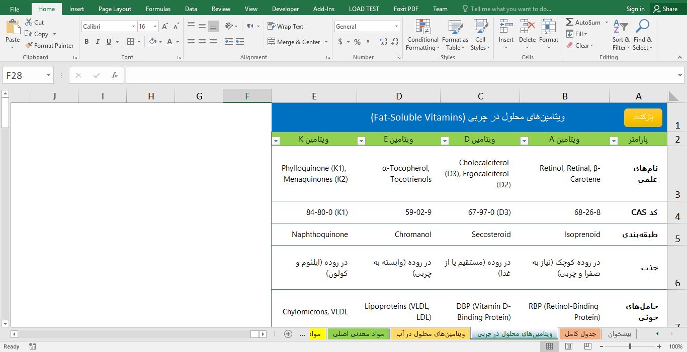 جدول اکسل اطلاعات جامع ریزمغذی‌ها ، ویتامین‌ها و مواد معدنی ۳
