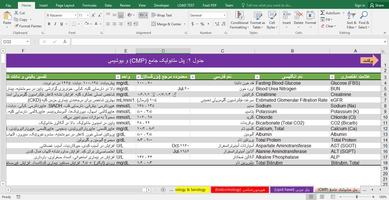 فایل دیتابیس لیست راهنمای علائم اختصاری و پارامترهای آزمایشگاه پزشکی 1