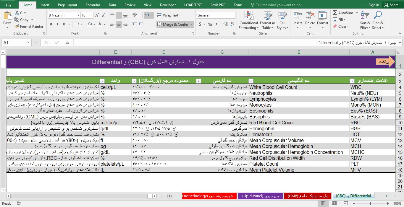 پیش‌نمایش تصویر فایل دیتابیس لیست راهنمای علائم اختصاری و پارامترهای آزمایشگاه پزشکی 2