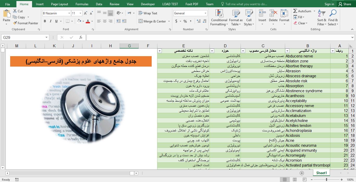 پیش‌نمایش تصویرجدول واژههای علوم پزشکی (فارسی – انگلیسی) 1