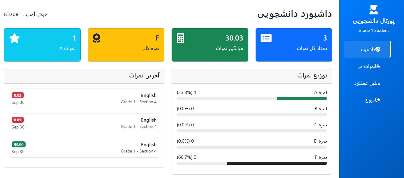 اسکریپت سیستم مدیریت نمرات با استفاده از PHP و MySQL 72453
