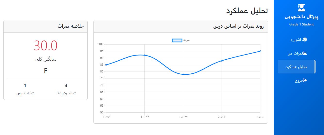 اسکریپت سیستم مدیریت نمرات با استفاده از PHP و MySQL 9463
