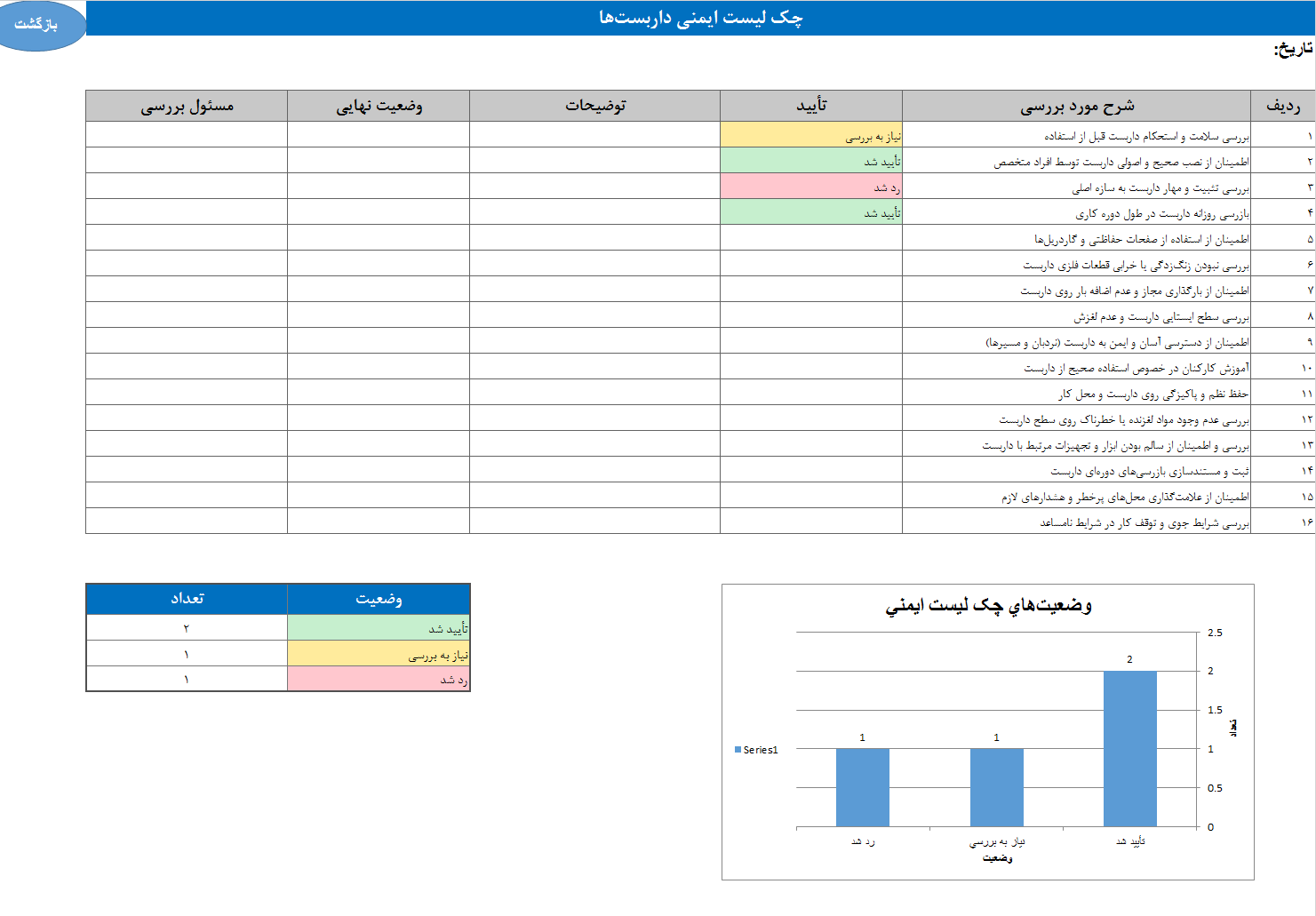 چک‌ لیست‌ های ایمنی در حوزه‌های مختلف با اکسل Excel  53